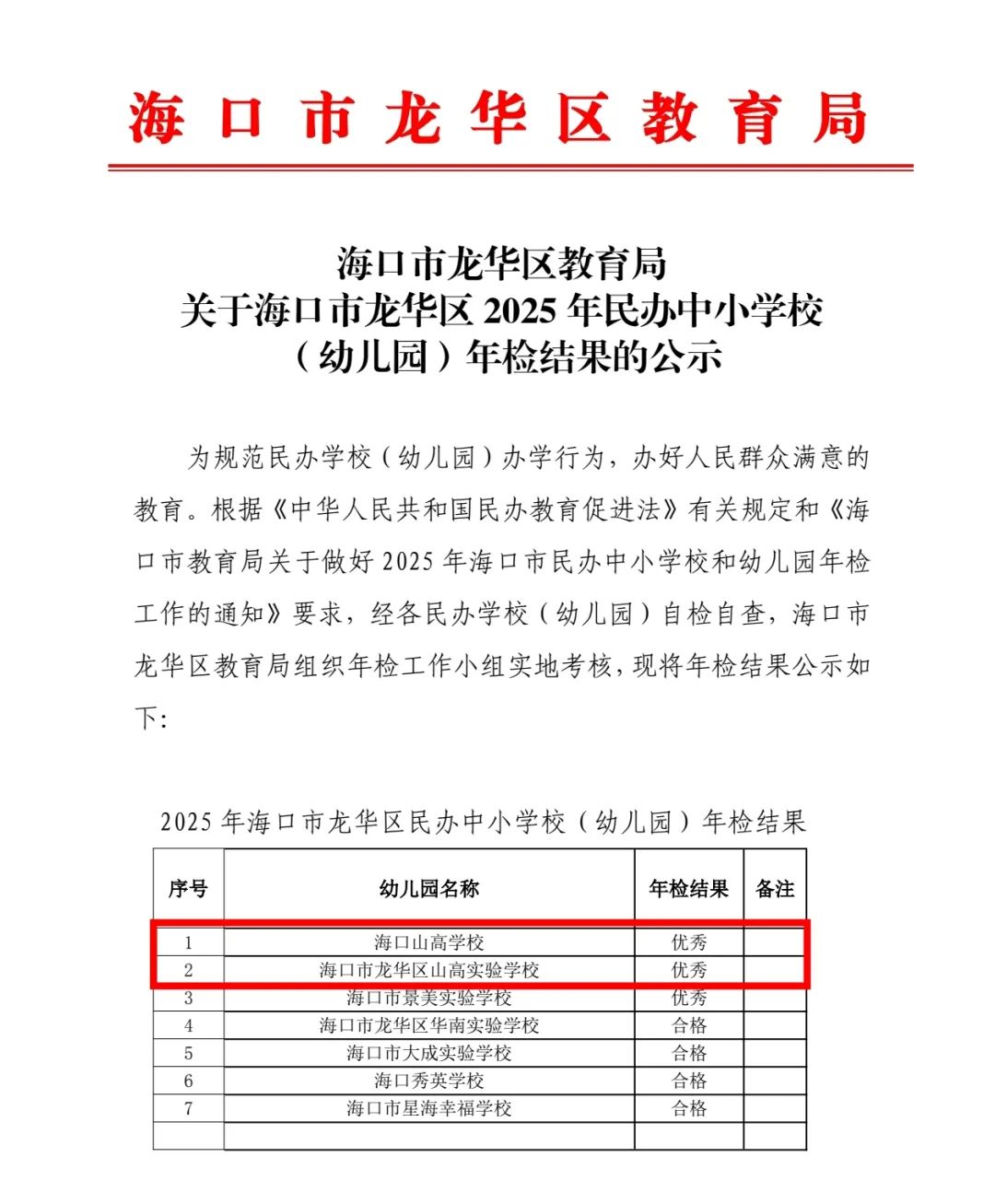祝賀我校榮獲2025年?？谑旋埲A區(qū)民辦學(xué)校年檢 “優(yōu)秀”-圖片2